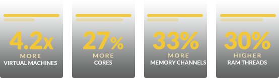 performance and platform improvements over previous xeon generations