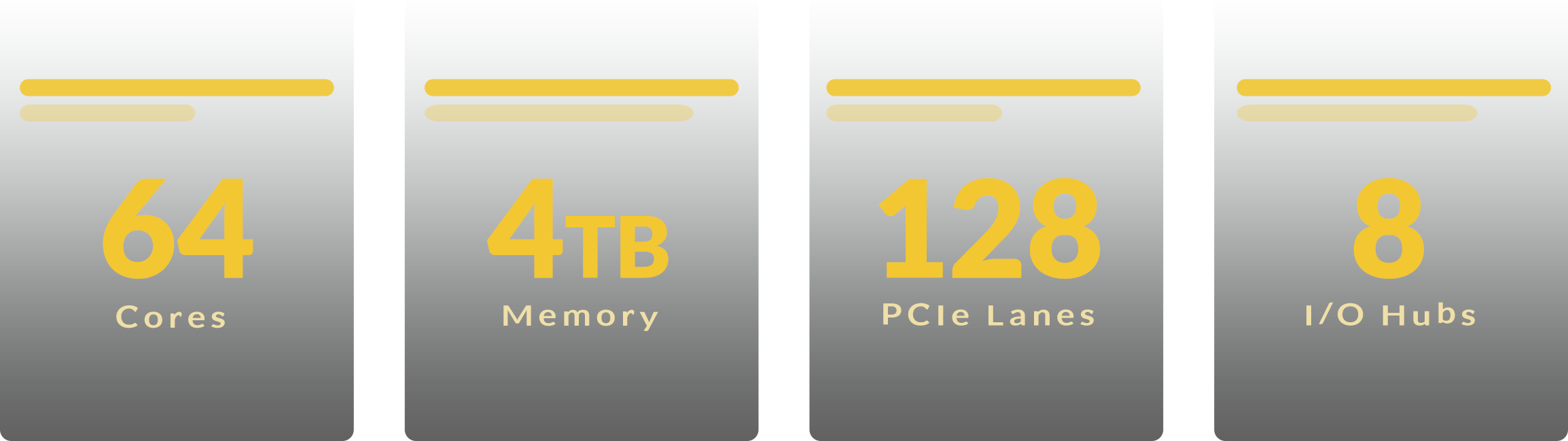 AMD EPYC 7002 performance platform improvements