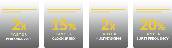 intel atom performance improvements