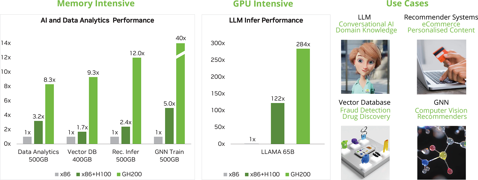 NVIDIA Grace Hopper memory coherency