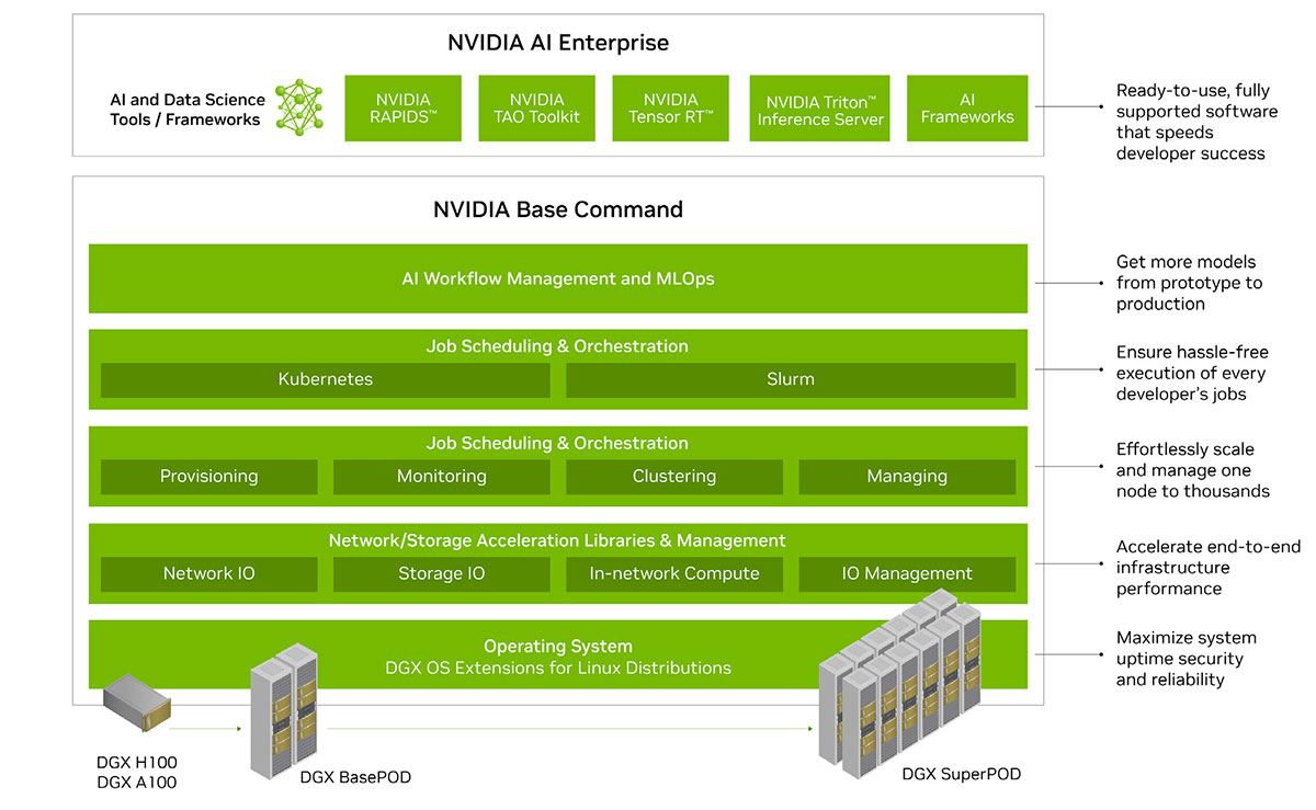 NVIDIA DGX H100