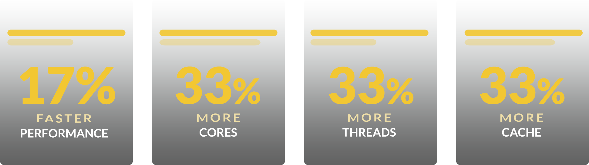 xeon e platform performance improvements